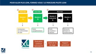26
POUR ALLER PLUS LOIN, FORMEZ-VOUS ! LE PARCOURS PILOTE LEAN
Module 3
(Industrie)
3j
Module 1
3 j
Introduction -
Les outils de base
du Lean
Outils
complexes /
Industrie
Module 2
3j
Outils
complémentaires
Module 4
3j
Démarche
Globale de
transformation
Yellow Belt Green Belt Black Belt
Évaluation
continue
(passeport)
QCM de fin
de stage
+
Rapport
personnel
+
 