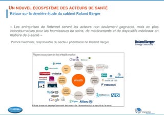UN NOUVEL ÉCOSYSTÈME DES ACTEURS DE SANTÉ ! 
Retour sur la dernière étude du cabinet Roland Berger 
« Les entreprises de l'internet seront les acteurs non seulement gagnants, mais en plus 
incontournables pour les fournisseurs de soins, de médicaments et de dispositifs médicaux en 
matière de e-santé » ! 
! 
!Patrick Biecheler, responsable du secteur pharmacie de Roland Berger! 
 