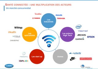 SANTÉ CONNECTÉE : UNE MULTIPLICATION DES ACTEURS 
! Un marché concurrentiel 
Les 
industriels 
Les acteurs 
High Tech 
Les start up Autres 
Les 
spécialistes 
 
