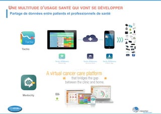 UNE MULTITUDE D’USAGE SANTÉ QUI VONT SE DÉVELOPPER 
! Partage de données entre patients et professionnels de santé 
Tactio 
Medocity 
 
