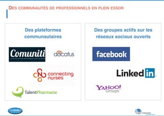 DES COMMUNAUTÉS DE PROFESSIONNELS EN PLEIN ESSOR 
! 
Des plateformes 
communautaires! 
! 
Des groupes actifs sur les 
réseaux sociaux ouverts! 
! 
 