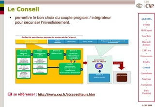 Le Conseil
 permettre le bon choix du couple progiciel / intégrateur                                                                                                      AGENDA
  pour sécuriser l'investissement.                                                                                                                                   -
                                                                                                                                                                 Twitter
                                                                                                                                                                     -
           Réfléchir avant pour gagner du temps et de l’argent                                                                                                 Œil Expert
                                                                                                                                                                    –
           Réfléchir avant pour gagner du temps et de l’argent
                                                                                                                                                                Site Web
                                                                                                                                                                     -
                Etude Opportunité                           Etude                                                            Préparation & Accompagnement
                Choix de solution                          détaillée
                                                                            Réalisation             Tests, recette
                                                                                                                                      au démarrage               Bases de
                                                                                                                                                                 données
            Etude Opportunité                               Etude
                                                                            Réalisation             Tests, recette
                                                                                                                             Préparation & Accompagnement            -
            Choix de solution                              détaillée                                                                  au démarrage
        PHASE 0             PHASE 1                       PHASE 2               PHASE 3                                                                         CXPLace
        OBJECTIFS
           &               V
                               FORMALISATION
                                    DES             V
                                                        PRESELECTION
                                                                        V
                                                                               VALIDATION                                                                            -
    PERIMETRE PROJET              BESOINS                                    FONCTIONNELLE
                                                                               TECHNIQUE                                                                       Evénements
        PHASE 0                   PHASE 1                 PHASE 2               PHASE 3
                                                                              PLAN DE MOE
         Phase 0a
       Définition des
                                   Phase 1a
                                   Besoins                                                                         Lancement                                         -
        OBJECTIFS              FORMALISATION            PRESELECTION           VALIDATION
       objectifs et du
            &              V   Organisationnels &
                                     DES            V                   V                                        Mise en Œuvre                                    Etudes
      périmètre projet           fonctionnels                                                                                               V et recette
    PERIMETRE PROJET               BESOINS                                   FONCTIONNELLE
                                                                            PHASE 4
         Phase 0b
         Phase 0a
                                    Phase 1b
                                    Besoins
                                                                               TECHNIQUE
                                                                            PLAN DE MOE                                                                              -
                                    Phase 1a                            NEGOCIATION
       Définition des
       Définition des             Techniques
                                    Besoins                            CONTRACTUELLE
                                                                                                                   Lancement                                     Conseil
      macro -processus
       objectifs et du
           cibles
                               Organisationnels &
                                    Phase 1c
                                                                             &                  V                Mise en Œuvre
      périmètre projet                                                                                                                      V et recette
                                  fonctionnels
                                    Besoins
                                                                        COMMERCIALE
                                                                            PHASE 4
                                                                                                                                                                     -
          Phase 0c               Commerciaux
                                    Phase 1b                      SELECTION DE L ’INTEGRATEUR
          Phase 0b
        Macro -Etude
        Définition des
        économique
                                    Besoins
                                  Techniques
                                                                         NEGOCIATION
                                                                                                                       PHASE 5
                                                                                                                                                               Consultants
      macro -processus                                                 CONTRACTUELLE                                                            EXPLOITATION
      Identification des
            cibles
           risques                Phase 1c
                                                                               &
                                                                         COMMERCIALE
                                                                                                V                    MISE EN OEUVRE
                                                                                                                                                                     -
                                   Besoins
         Phase 0c                Commerciaux                      SELECTION DE L ’INTEGRATEUR
                                                                                                                                                                Analystes
        Macro -Etude
        économique
      Identification des
                                                                                                                       PHASE 5
                                                                                                                                                EXPLOITATION
                                                                                                                                                                     -
          risques                                                                                                    MISE EN OEUVRE
                                                                                                                                                               Journalistes
                                                                                                                                                                     -
                                                                                                                                                                   Pack
                                                                                                                                                                Visibilité
  se référencer : http://www.cxp.fr/acces-editeurs.htm

                                                                                                                                                                © CXP 2009
 