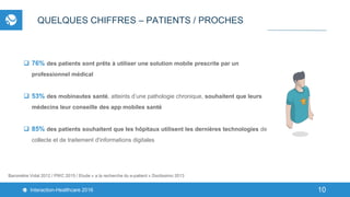 10Interaction-Healthcare 2016 10
QUELQUES CHIFFRES – PATIENTS / PROCHES
Baromètre Vidal 2012 / PWC 2015 / Etude « a la rec...