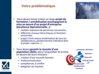 Votre problématique
• Vous devez mener à bien un large projet de
formation / sensibilisation accompagnant la
mise en œuvre d’un projet d’entreprise
(Excellence Opérationnelle…) :
• nombre important de personnes concernées,
• différents niveaux hiérarchiques et fonctions
concernées
• projet à forts enjeux (mobilisation de tous les
collaborateurs, positionnement individuel dans
le projet, ruptures…)
• Vous devez garantir la réussite d’une
population ciblée, dans l’acquisition et la mise
en œuvre de leurs missions :
• création d’une nouvelle fonction
• Professionnalisation
• compétences à certifier
• obligation de résultats
Responsable
Amélioration
Continue
Pilote EO
Chef de projet
LSS
Animateur Chantiers
Sponsors
 