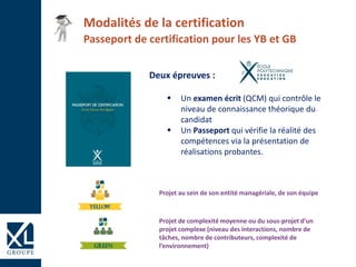 Modalités de la certification
Passeport de certification pour les YB et GB
Deux épreuves :
 Un examen écrit (QCM) qui contrôle le
niveau de connaissance théorique du
candidat
 Un Passeport qui vérifie la réalité des
compétences via la présentation de
réalisations probantes.
Projet au sein de son entité managériale, de son équipe
Projet de complexité moyenne ou du sous-projet d’un
projet complexe (niveau des interactions, nombre de
tâches, nombre de contributeurs, complexité de
l’environnement)
 
