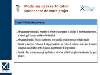Modalités de la certification
Soutenance de votre projet
 