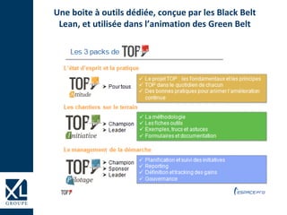 Une boite à outils dédiée, conçue par les Black Belt
Lean, et utilisée dans l’animation des Green Belt
 