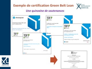 Exemple de certification Green Belt Lean
Une quinzaine de soutenances
 