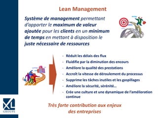 Lean Management
- Réduit les délais des flux
- Fluidifie par la diminution des encours
- Améliore la qualité des prestations
- Accroît la vitesse de déroulement du processus
- Supprime les tâches inutiles et les gaspillages
- Améliore la sécurité, sérénité…
- Crée une culture et une dynamique de l’amélioration
continue
Système de management permettant
d’apporter le maximum de valeur
ajoutée pour les clients en un minimum
de temps en mettant à disposition le
juste nécessaire de ressources
Très forte contribution aux enjeux
des entreprises
 