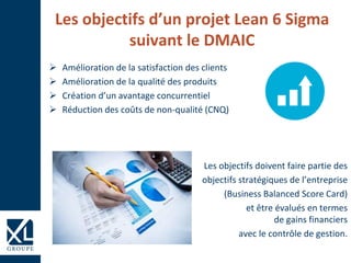 Les objectifs d’un projet Lean 6 Sigma
suivant le DMAIC
 Amélioration de la satisfaction des clients
 Amélioration de la qualité des produits
 Création d’un avantage concurrentiel
 Réduction des coûts de non-qualité (CNQ)
Les objectifs doivent faire partie des
objectifs stratégiques de l’entreprise
(Business Balanced Score Card)
et être évalués en termes
de gains financiers
avec le contrôle de gestion.
 