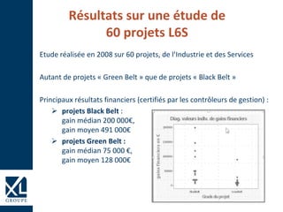 Résultats sur une étude de
60 projets L6S
Etude réalisée en 2008 sur 60 projets, de l’Industrie et des Services
Autant de projets « Green Belt » que de projets « Black Belt »
Principaux résultats financiers (certifiés par les contrôleurs de gestion) :
 projets Black Belt :
gain médian 200 000€,
gain moyen 491 000€
 projets Green Belt :
gain médian 75 000 €,
gain moyen 128 000€
 