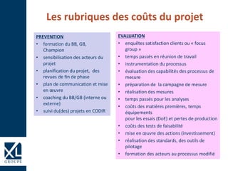 Les rubriques des coûts du projet
PREVENTION
• formation du BB, GB,
Champion
• sensibilisation des acteurs du
projet
• planification du projet, des
revues de fin de phase
• plan de communication et mise
en œuvre
• coaching du BB/GB (interne ou
externe)
• suivi du(des) projets en CODIR
EVALUATION
• enquêtes satisfaction clients ou « focus
group »
• temps passés en réunion de travail
• instrumentation du processus
• évaluation des capabilités des processus de
mesure
• préparation de la campagne de mesure
• réalisation des mesures
• temps passés pour les analyses
• coûts des matières premières, temps
équipements
pour les essais (DoE) et pertes de production
• coûts des tests de faisabilité
• mise en œuvre des actions (investissement)
• réalisation des standards, des outils de
pilotage
• formation des acteurs au processus modifié
 