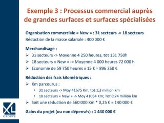 Exemple 3 : Processus commercial auprès
de grandes surfaces et surfaces spécialisées
Organisation commerciale « New » : 31 secteurs -> 18 secteurs
Réduction de la masse salariale : 400 000 €
Merchandisage :
 31 secteurs -> Moyenne 4 250 heures, tot 131 750h
 18 secteurs « New » -> Moyenne 4 000 heures 72 000 h
 Economie de 59 750 heures x 15 € = 896 250 €
Réduction des frais kilométriques :
 Km parcourus :
• 31 secteurs -> Moy 41675 Km, tot 1,3 million km
• 18 secteurs « New » -> Moy 41034 Km; Tot 0,74 million km
 Soit une réduction de 560 000 Km * 0,25 € = 140 000 €
Gains du projet (ou non dépensés) : 1 440 000 €
 