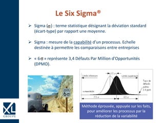 Le Six Sigma®
 Sigma ( ) : terme statistique désignant la déviation standard
(écart-type) par rapport une moyenne.
 Sigma : mesure de la capabilité d’un processus. Echelle
destinée à permettre les comparaisons entre entreprises
 « 6 » représente 3,4 Défauts Par Million d’Opportunités
(DPMO).
Méthode éprouvée, appuyée sur les faits,
pour améliorer les processus par la
réduction de la variabilité
 