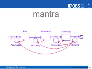 Fuente: www.johnsaunders.com
mantra
 