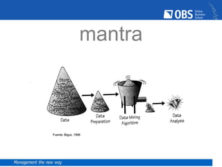 mantra
Fuente: Bigus, 1996
 
