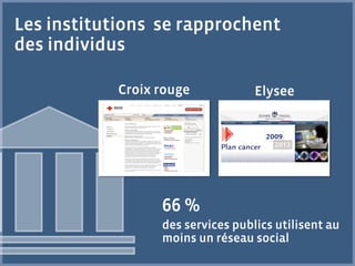 Les institutions se rapprochent
des individus

            Croix rouge            Elysee




                  66 %
                  des services publics utilisent au
                  moins un réseau social
 