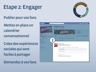 Etape 2: Engager
Publier pour vos fans

Mettez en place un
calendrier
conversationnel
                        2
Créez des expériences
sociales qui sont
faciles à partager

Demandez à vos fans
 