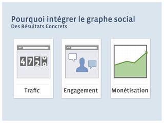 Pourquoi intégrer le graphe social
Des Résultats Concrets




     Traﬁc          Engagement   Monétisation
 