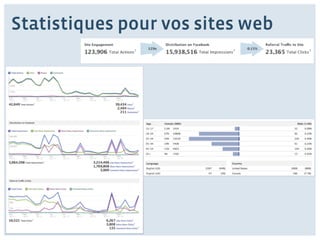 Statistiques pour vos sites web
 