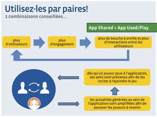 Utilisez-les par paires!
2 combinaisons conseillées…

                                   App Shared + App Used/Play

                                        plus de bouche à oreille et plus
     plus               plus
                                            d’interactions entre les
d’utilisateurs     d’engagement
                                                  utilisateurs




                                  dès qu’un joueur joue à l’application,
                                   ses amis sont prévenus aﬁn de les
                                        inciter à rejoindre le jeu




                                    les actualités générées au sein de
                                  l’application sont ampliﬁées aﬁn de
                                       pousser les joueurs à revenir
 