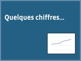 Quelques chiffres…
 