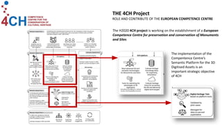The H2020 4CH project is working on the establishment of a European
Competence Centre for preservation and conservation of Monuments
and Sites
THE 4CH Project
ROLE AND CONTRIBUTE OF THE EUROPEAN COMPETENCE CENTRE
The implementation of the
Compentence Centre’s
Semantic Platform for the 3D
Digitised Assets is an
important strategic objective
of 4CH
 
