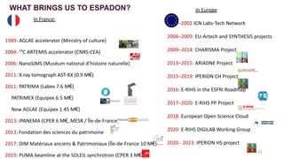 In France:
1989: AGLAE accelerator (Ministry of culture)
2004: 14
C ARTEMIS accelerator (CNRS-CEA)
2006: NanoSIMS (Muséum national d’histoire naturelle)
2011: X-ray tomograph AST-RX (0.9 M€)
2011: PATRIMA (Labex 7.6 M€)
PATRIMEX (Equipex 6.5 M€)
New AGLAE (Equipex 1.45 M€)
2013: IPANEMA (CPER 6 M€, MESR / Île-de-France)
2013: Fondation des sciences du patrimoine
2017: DIM Matériaux anciens & Patrimoniaux (Île-de-France 10 M€)
2019: PUMA beamline at the SOLEIL synchrotron (CPER 3 M€)
WHAT BRINGS US TO ESPADON?
41
In Europe
1999–2002:ICN Labs-Tech Network
2004–2009: EU-Artech and SYNTHESIS projects
2009–2014: CHARISMA Project
2013–2015: ARIADNE Project
2015–2019: IPERION CH Project
2016: E-RIHS in the ESFRI Roadmap
2017–2020: E-RIHS PP Project
2018: European Open Science Cloud
2020: E-RIHS DIGILAB Working Group
2020 - 2023: IPERION HS project
 