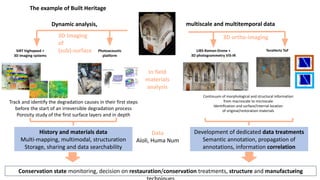 49
The example of Built Heritage
LIBS-Raman-Drone +
3D photogrammetry VIS-IR
SIRT highspeed +
3D imaging systems
TeraHertz ToF
Photoacoustic
platform
Continuum of morphological and structural information
from macroscale to microscale
Identification and surface/internal location
of original/restoration materials
Conservation state monitoring, decision on restauration/conservation treatments, structure and manufacturing
Track and identify the degradation causes in their first steps
before the start of an irreversible degradation process
Porosity study of the first surface layers and in depth
In field
materials
analysis
Dynamic analysis, multiscale and multitemporal data
History and materials data
Multi-mapping, multimodal, structuration
Storage, sharing and data searchability
3D Imaging
of
(sub)-surface
3D ortho-imaging
Development of dedicated data treatments
Semantic annotation, propagation of
annotations, information correlation
Data
Aïoli, Huma Num
 