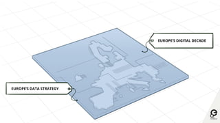EUROPE’S DIGITAL DECADE
EUROPE’S DATA STRATEGY
 