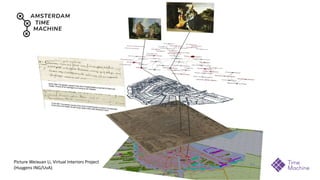 Picture Weixuan Li, Virtual Interiors Project
(Huygens ING/UvA)
 