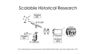 Scalable Historical Research
 
