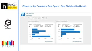 Observing the Europeana Data Space - Data Statistics Dashboard
 