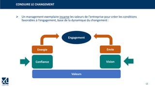 12
➢ Un management exemplaire incarne les valeurs de l'entreprise pour créer les conditions
favorables à l’engagement, base de la dynamique du changement :
CONDUIRE LE CHANGEMENT
Valeurs
Confiance
Energie
Vision
Envie
Engagement
 
