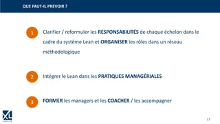 17
Clarifier / reformuler les RESPONSABILITÉS de chaque échelon dans le
cadre du système Lean et ORGANISER les rôles dans un réseau
méthodologique
Intégrer le Lean dans les PRATIQUES MANAGÉRIALES
FORMER les managers et les COACHER / les accompagner
QUE FAUT-IL PREVOIR ?
1
2
3
 