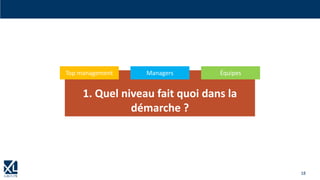 18
1. Quel niveau fait quoi dans la
démarche ?
Top management Managers Équipes
 