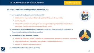 19
➢ sont les promoteurs du Lean au sein de leur entité :
• définissent les enjeux et orientations de la démarche au sein de leur entité,
• communiquent,
• intègrent le Lean dans leur pilotage et leur management (comportement) et installent une
dynamique d’amélioration continue au sein de leur entité.
➢ nomment les relais de l’Amélioration Continue au sein de leur entité (Black et/ou Green Belt) et
s’assurent de leur disponibilité et du temps alloué
➢ ont l’autorité sur leur périmètre d’action :
• valident les chantiers / projets à engager, les gains attendus et allouent les ressources nécessaires,
• sont responsables de l’avancement des chantiers / projets de performance,
• valident les résultats et les gains obtenus.
➢ participent directement à certains chantiers
LES SPONSORS DANS LA DÉMARCHE LEAN Top Management
De niveau Directeur ou Responsable de service, ils :
 