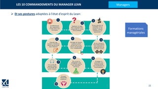 22
LES 10 COMMANDEMENTS DU MANAGER LEAN
➢ Et ses postures adaptées à l'état d'esprit du Lean:
Managers
Formations
managériales
 