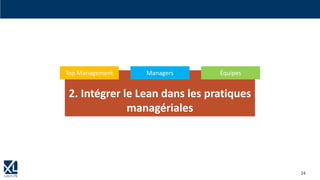24
2. Intégrer le Lean dans les pratiques
managériales
Top Management Managers Équipes
 