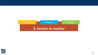 28
3. Former et coacher
Top Management Managers Équipes
 