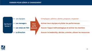 29
FORMER POUR GÉRER LE CHANGEMENT
➢ Les équipes S’impliquer, adhérer, alerter, proposer, respecter
➢ Les managers Animer leurs équipes et piloter les performances
➢ Les relais de l’EO Assurer l’appui méthodologique et animer les chantiers
➢ La Direction Assurer le leadership, décider, orienter, allouer les ressources
Qui faut-il
former ?
Pour
qu’ils
puissent
 