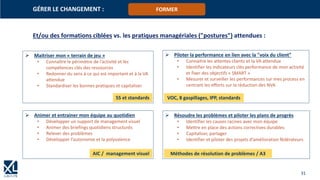 31
GÉRER LE CHANGEMENT : FORMER
Et/ou des formations ciblées vs. les pratiques managériales ("postures") attendues :
➢ Maitriser mon « terrain de jeu »
• Connaître le périmètre de l’activité et les
compétences clés des ressources
• Redonner du sens à ce qui est important et à la VA
attendue
• Standardiser les bonnes pratiques et capitaliser
5S et standards
➢ Piloter la performance en lien avec la "voix du client"
• Connaitre les attentes clients et la VA attendue
• Identifier les indicateurs clés performance de mon activité
et fixer des objectifs « SMART »
• Mesurer et surveiller les performances sur mes process en
centrant les efforts sur la réduction des NVA
VOC, 8 gaspillages, IPP, standards
➢ Animer et entrainer mon équipe au quotidien
• Développer un support de management visuel
• Animer des briefings quotidiens structurés
• Relever des problèmes
• Développer l’autonomie et la polyvalence
AIC / management visuel
➢ Résoudre les problèmes et piloter les plans de progrès
• Identifier les causes racines avec mon équipe
• Mettre en place des actions correctives durables
• Capitaliser, partager
• Identifier et piloter des projets d’amélioration fédérateurs
Méthodes de résolution de problèmes / A3
 