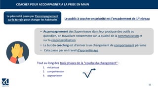 32
COACHER POUR ACCOMPAGNER A LA PRISE EN MAIN
Le public à coacher en priorité est l’encadrement de 1er niveau
• Accompagnement des Superviseurs dans leur pratique des outils au
quotidien, en travaillant notamment sur la qualité de la communication et
sur la responsabilisation
• Le but du coaching est d’arriver à un changement de comportement pérenne
• Cela passe par un travail d’apprentissage
La pérennité passe par l’accompagnement
sur le terrain pour changer les habitudes
Tout au long des trois phases de la "courbe du changement" :
1. mécanique
2. compréhension
3. appropriation
 