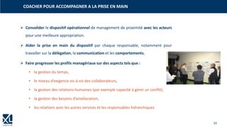 33
➢ Consolider le dispositif opérationnel de management de proximité avec les acteurs
pour une meilleure appropriation.
➢ Aider la prise en main du dispositif par chaque responsable, notamment pour
travailler sur la délégation, la communication et les comportements.
➢ Faire progresser les profils managériaux sur des aspects tels que :
• la gestion du temps,
• le niveau d’exigence vis-à-vis des collaborateurs,
• la gestion des relations humaines (par exemple capacité à gérer un conflit),
• la gestion des besoins d’amélioration,
• les relations avec les autres services et les responsables hiérarchiques
COACHER POUR ACCOMPAGNER A LA PRISE EN MAIN
 