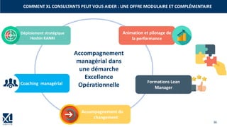 36
COMMENT XL CONSULTANTS PEUT VOUS AIDER : UNE OFFRE MODULAIRE ET COMPLÉMENTAIRE
Animation et pilotage de
la performance
Déploiement stratégique
Hoshin KANRI
Formations Lean
Manager
Accompagnement du
changement
Accompagnement
managérial dans
une démarche
Excellence
OpérationnelleCoaching managérial
 