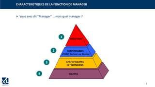 5
➢ Vous avez dit "Manager" … mais quel manager ?
CHARACTERISTIQUES DE LA FONCTION DE MANAGER
CHEF D‘EQUIPES
et TECHNICIENS
RESPONSABLES
d’UAP, Secteur ou Service
DIRECTION
EQUIPES
1
2
3
4
 