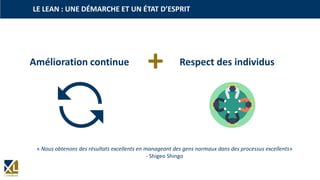LE LEAN : UNE DÉMARCHE ET UN ÉTAT D’ESPRIT
Amélioration continue Respect des individus
« Nous obtenons des résultats excellents en manageant des gens normaux dans des processus excellents»
- Shigeo Shingo
+
 