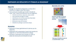 PARTAGER LES RÉSULTATS ET ÉTABLIR LA ROADMAP
Objectifs
 Partager les résultats du diagnostic au niveau de la
Direction et s’aligner autour des enjeux
 Faire construire et valider par le CoDir la feuille de
route "Lean" à partir des éléments issus du diagnostic
• Chantiers prioritaires, séquencés, enjeux validés
• Gains potentiels partagés et validés
• Identification d’un chef de projet (futur Black Belt)
• Organisation de l'équipe interne
• Ressources et plan de formation
• Modalités de pilotage et prochaines étapes
Modalités
 Restitution à chaud, généralement le dernier jour du
diagnostic,
 Préparation de la présentation à partir des résultats du
diagnostic sur site et des éléments de cadrage,
 Animation, présentation des résultats au CoDir et
atelier de construction de la feuille de route.
Chantiers partagés et triés par
nature, enjeu, accessibilité et
priorités
Données de sortie
Déployer le 5S
Mettre en place le
management visuel
Mettre en place l'allée
transverse
Définir des modes opératoiresProjet 5
Gain Effort Matrix
Easy to
implement
Hard to
implement
High P&LLow P&L impact
AB
C
Base pour la feuille de route de
la transformation "Lean"
 