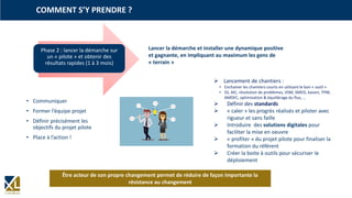 COMMENT S’Y PRENDRE ?
• Communiquer
• Former l’équipe projet
• Définir précisément les
objectifs du projet pilote
• Place à l’action !
Phase 2 : lancer la démarche sur
un « pilote » et obtenir des
résultats rapides (1 à 3 mois)
Lancer la démarche et installer une dynamique positive
et gagnante, en impliquant au maximum les gens de
« terrain »
 Lancement de chantiers :
• Enchainer les chantiers courts en utilisant le bon « outil »
• 5S, AIC, résolution de problèmes, VSM, SMED, kaizen, TPM,
AMDEC, optimisation & équilibrage du flux, …
 Définir des standards
 « caler » les progrès réalisés et piloter avec
rigueur et sans faille
 Introduire des solutions digitales pour
faciliter la mise en oeuvre
 « profiter » du projet pilote pour finaliser la
formation du référent
 Créer la boite à outils pour sécuriser le
déploiement
Être acteur de son propre changement permet de réduire de façon importante la
résistance au changement
 