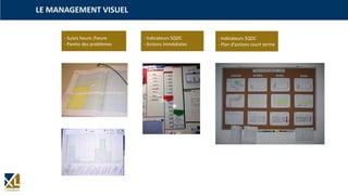 LE MANAGEMENT VISUEL
- Suivis heure /heure
- Pareto des problèmes
- Indicateurs SQDC
- Actions immédiates
- Indicateurs SQDC
- Plan d’actions court terme
 
